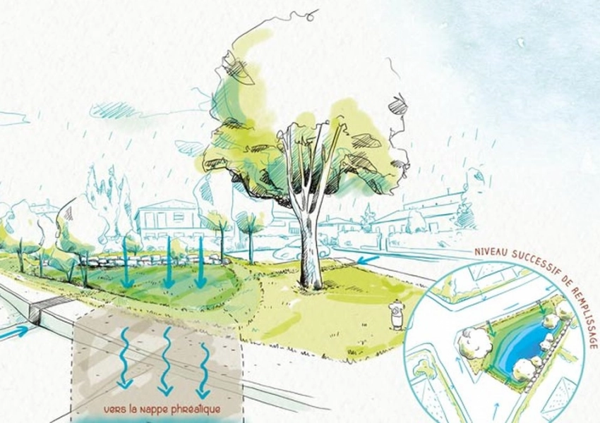 La gestion intégrée des eaux pluviales- GIEP